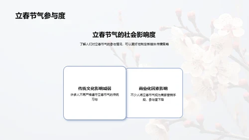 立春节气新媒传播