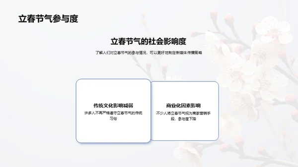 立春节气新媒传播