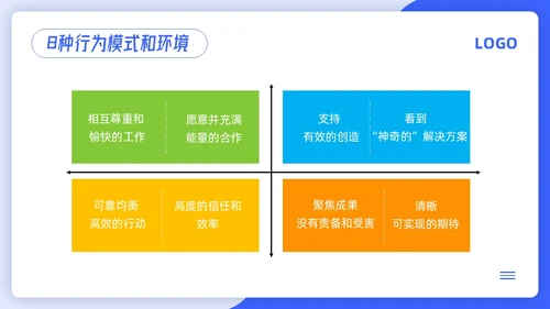 蓝色简约4d领导力PPT模板宣传PPT动态PPT