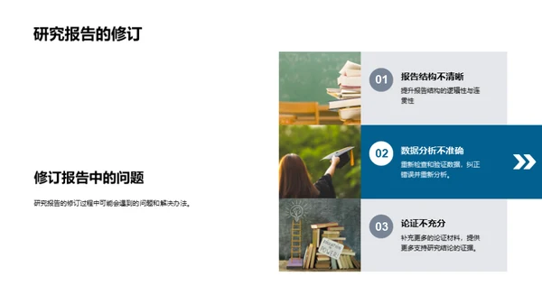 专科学术研究全解