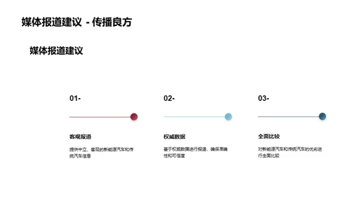 新旧能源汽车：未来之争