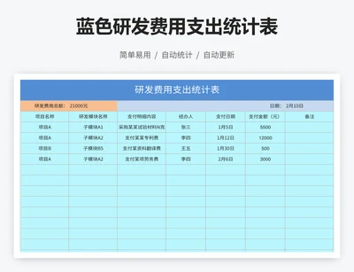 蓝色研发费用支出统计表