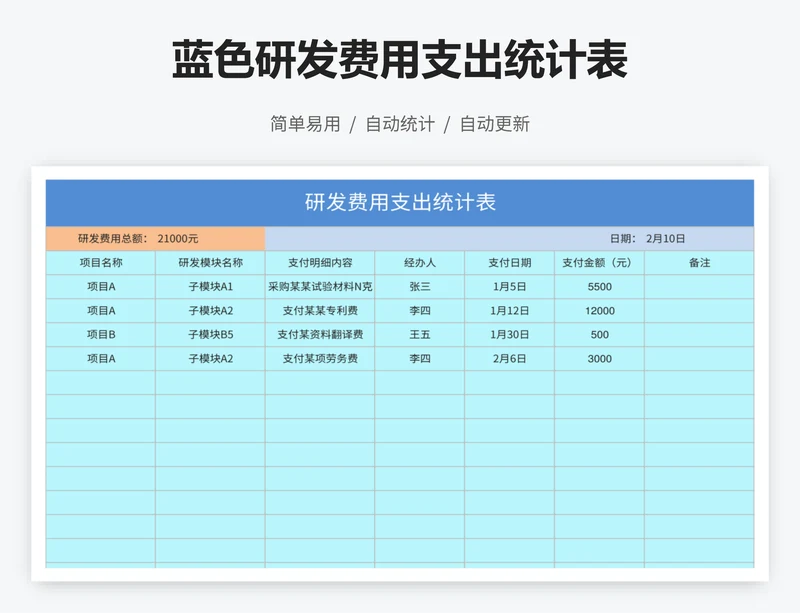 蓝色研发费用支出统计表