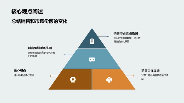 家居市场月度解析