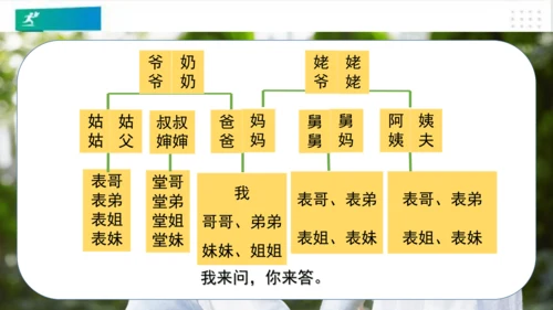 三年级道德与法治上册：第十二课家庭的记忆 课件（共26张PPT）