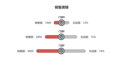 红黑商务风季度图书销售报告