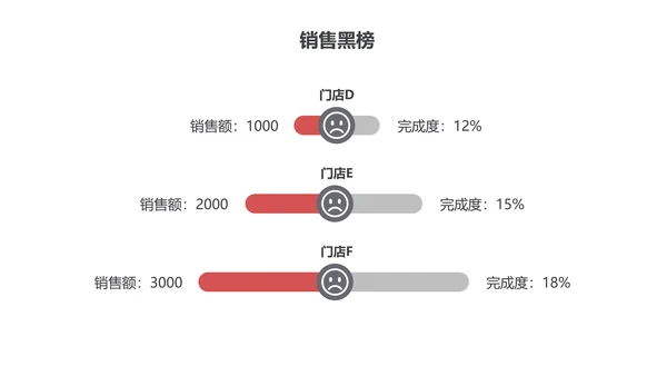 红黑商务风季度图书销售报告