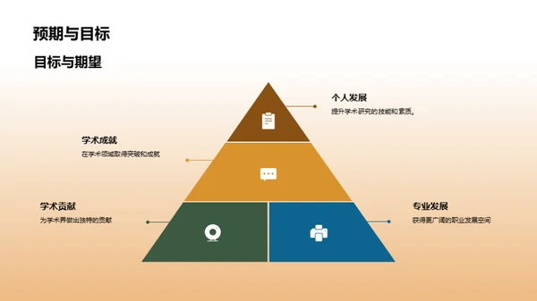 硕士之路：学术探索