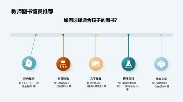 阅读俱乐部之旅