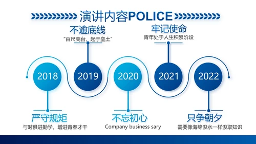 蓝色大气公安警察职责工作汇报PPT