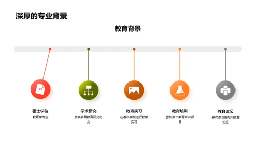 教育实践与创新思维