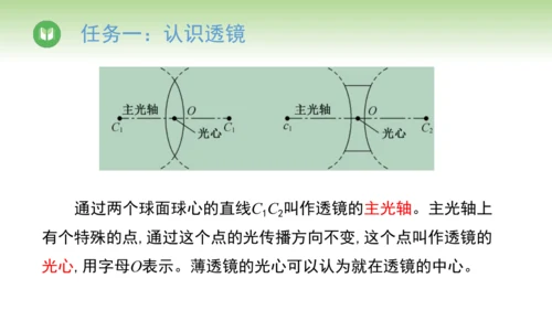2024-2025学年人教版物理八年级上册 5.1透镜课件（36页ppt）