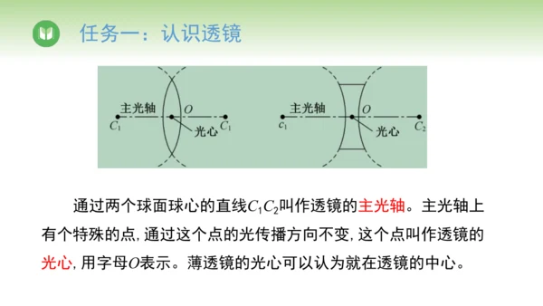 2024-2025学年人教版物理八年级上册 5.1透镜课件（36页ppt）