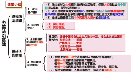 4.1《夯实法治基础》 课件(共33张PPT)