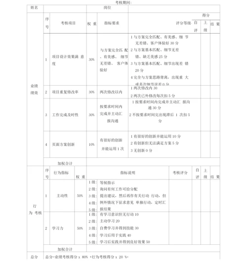 美工考核评分表(月度)绩效考核表.docx