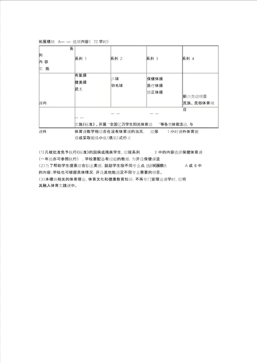 体育教学大纲