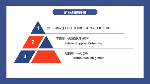 公司战略供应链管理通用PPT模板