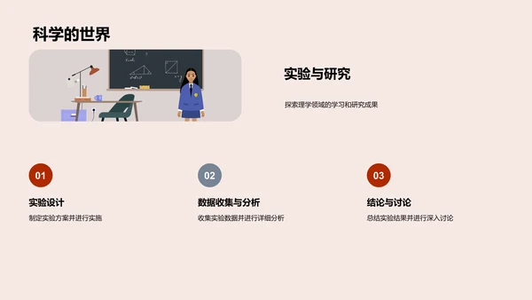 理学专业：专科生之旅