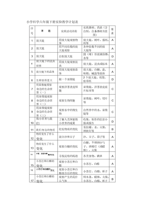 小学科学三年级下册实验教学计划表格