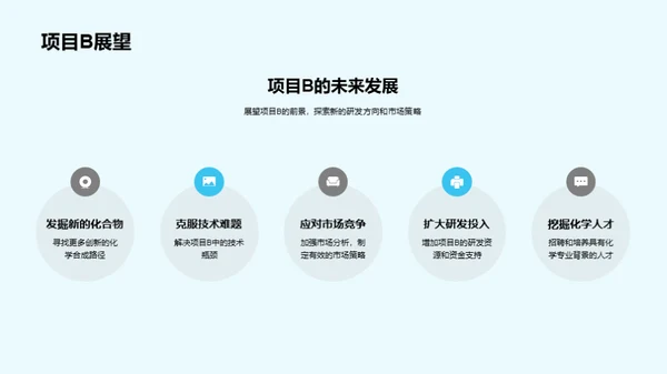 化学研发半年盘点