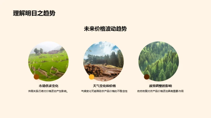 农产品价格波动解析