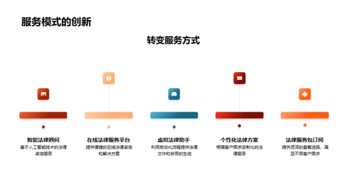 法律科技的革新