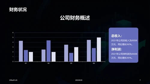 蓝色科技互联网公司年度财报发布会PPT模板