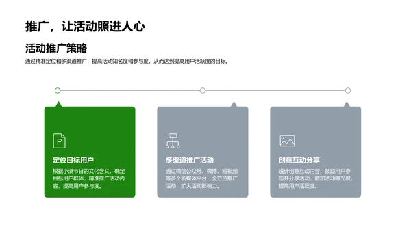 小满新媒体运营报告PPT模板