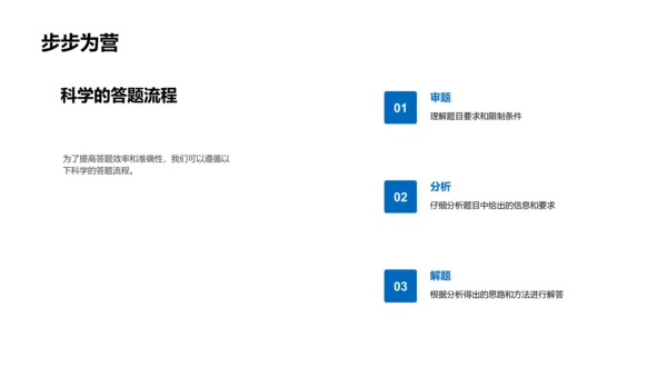 高考策略教育讲座