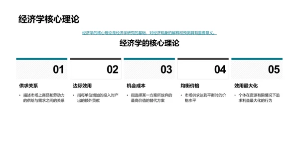 经济学研究报告PPT模板