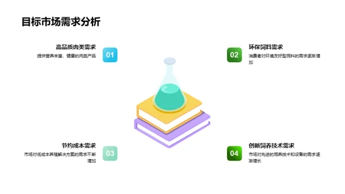 牧业新篇章