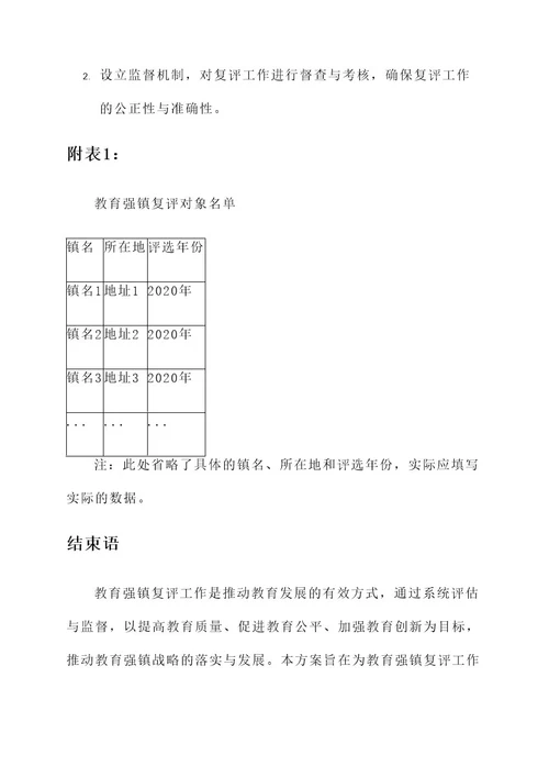 教育强镇复评工作实施方案