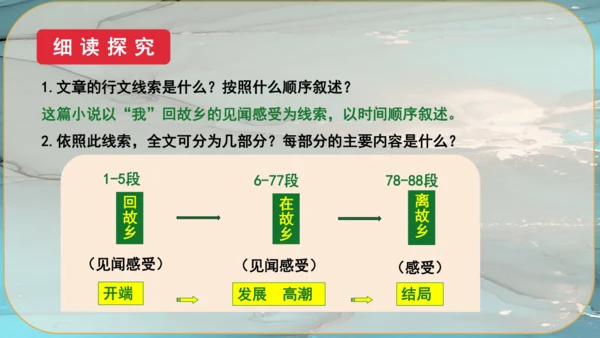 15《故乡》课件