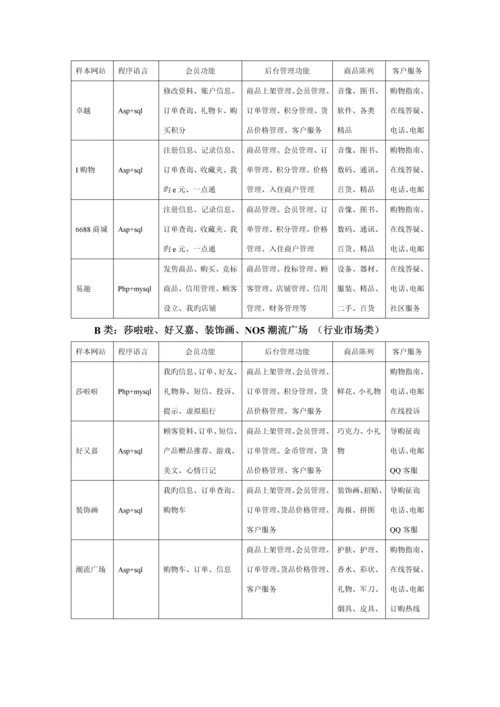 电子商务专项项目专题研究报告.docx