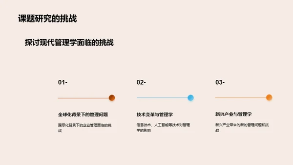 探索管理学未来