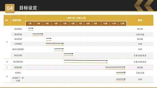 黑金简约商务5S改善报告企业质量复盘PPT质量管理