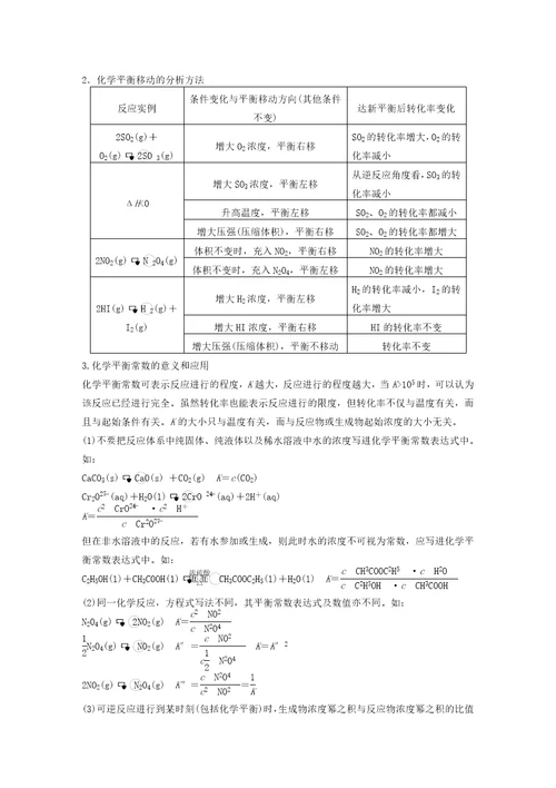 化学基本理论知识归纳