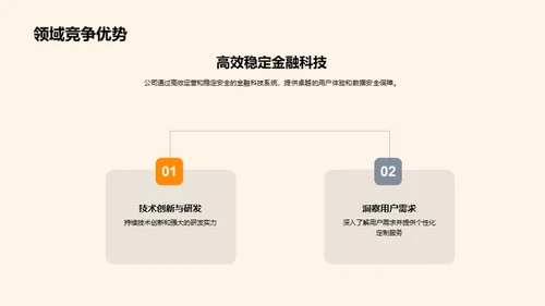 金融科技融资之路