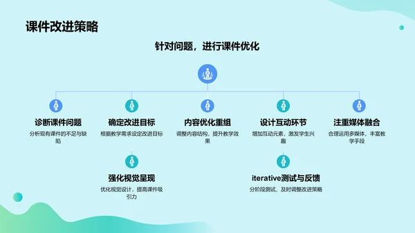 绿色插画风教学课件PPT模板