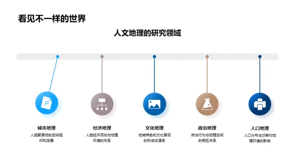 环游地球的秘密