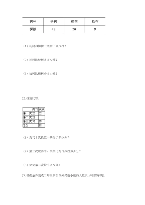 小学二年级数学应用题大全附参考答案（能力提升）.docx