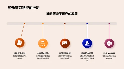 多元路径下的历史研究