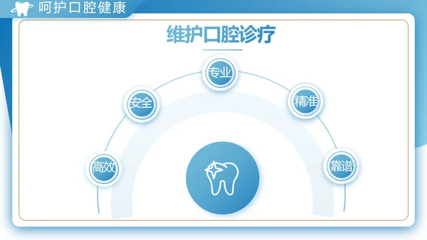 蓝色大气口腔牙科工作总结汇报PPT