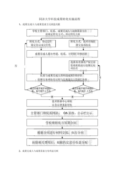 大学科技成果转化实施流程