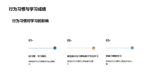 初中新生行为引导