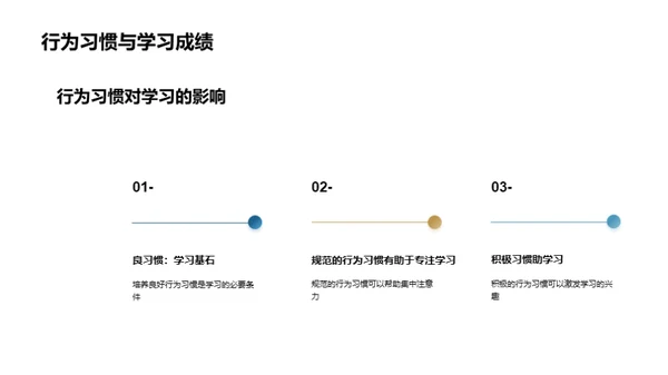 初中新生行为引导