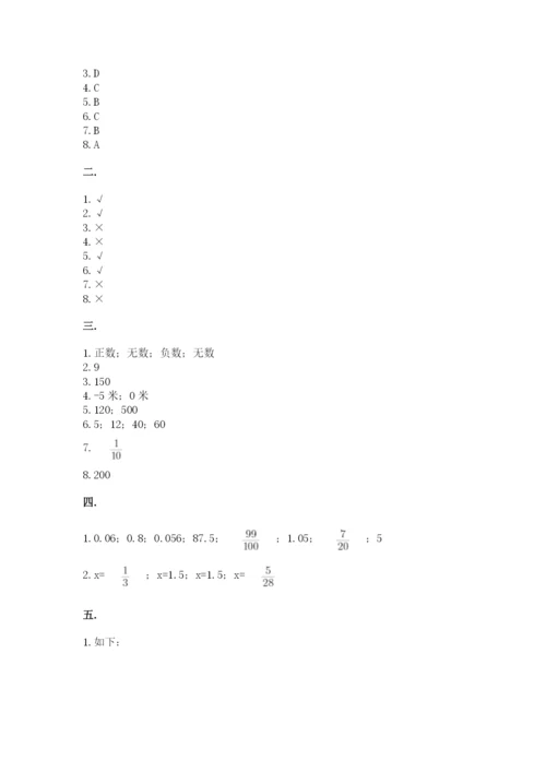 人教版六年级数学小升初试卷【研优卷】.docx