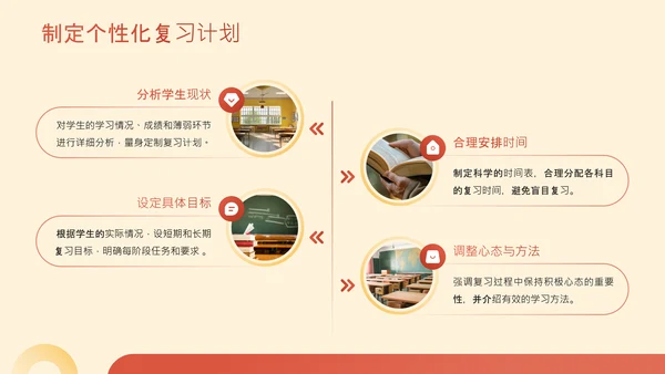 橙色简约风高考冲刺班会PPT