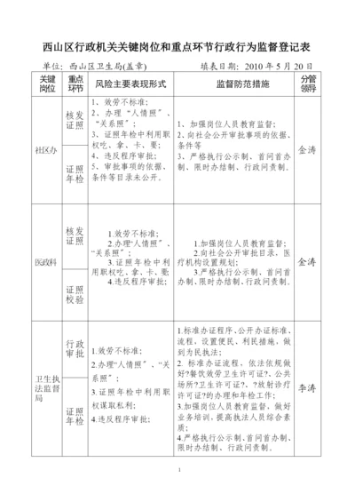 西山区行政机关关键岗位和重点环节.docx