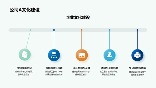 构筑企业文化 激活保险竞争力